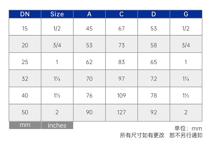 更換黃銅截止閥零件的注意事項有哪些-艾德默閥門(mén)