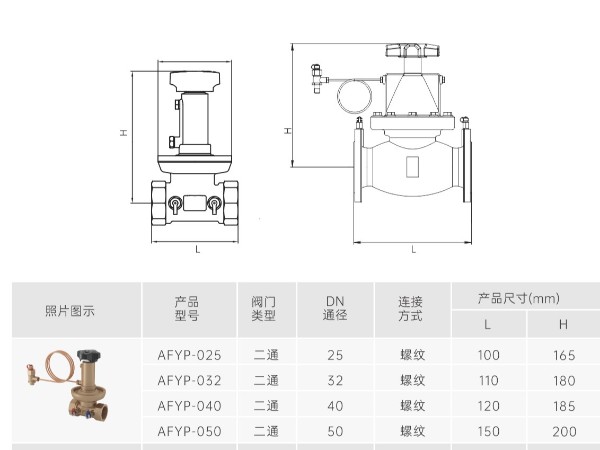 動(dòng)態(tài)壓差平衡閥是如何調節平衡的呢-艾德默閥門(mén)