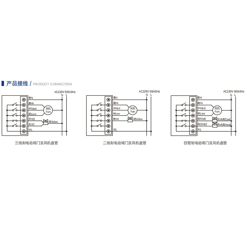 艾德默風(fēng)機盤(pán)管溫控器接線(xiàn)方式