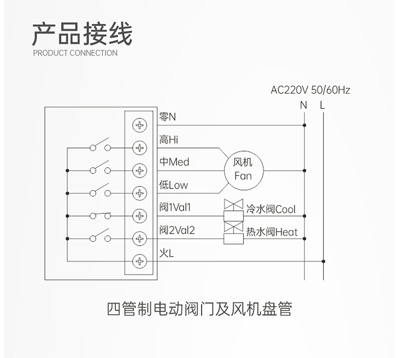 艾德默液晶溫控器四管制電動(dòng)閥門(mén)及風(fēng)機盤(pán)管