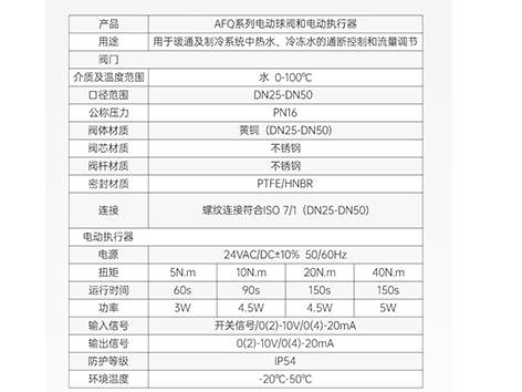 50電動(dòng)球閥是A進(jìn)B出嗎-艾德默閥門(mén)