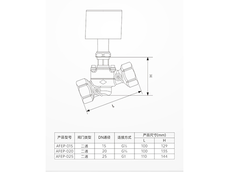 【艾德默閥門(mén)】動(dòng)態(tài)壓差平衡電動(dòng)二通閥，工作原理+使用方法大放送