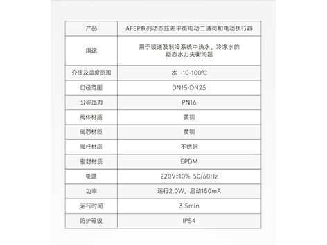 【艾德默閥門(mén)】動(dòng)態(tài)壓差平衡電動(dòng)二通閥，工作原理+使用方法大放送
