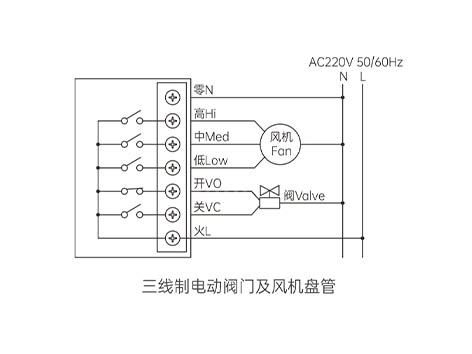 中央空調溫控器怎么調熱風(fēng)-艾德默閥門(mén)