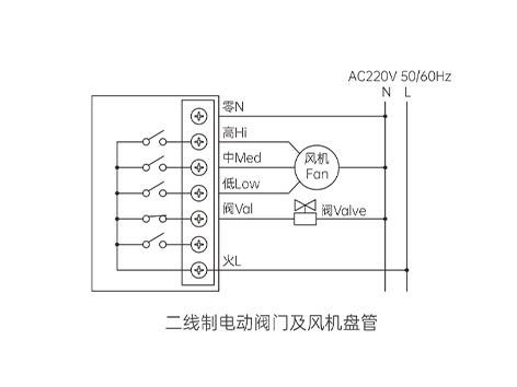 中央空調溫控器怎么調熱風(fēng)-艾德默閥門(mén)