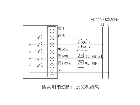 中央空調溫控器怎么調熱風(fēng)-艾德默閥門(mén)