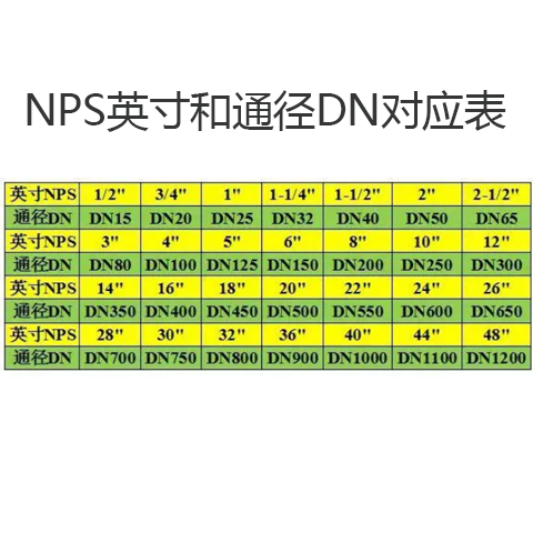 艾德默閥門(mén)解析，閥門(mén)尺寸表中的"DN"“Ф"是什么意思？