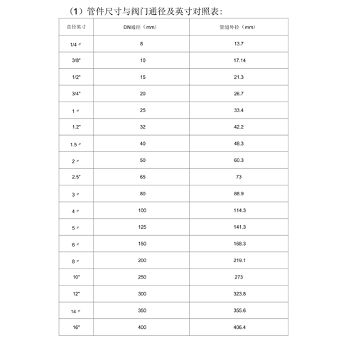 艾德默閥門(mén)解析，閥門(mén)尺寸表中的"DN"“Ф"是什么意思？