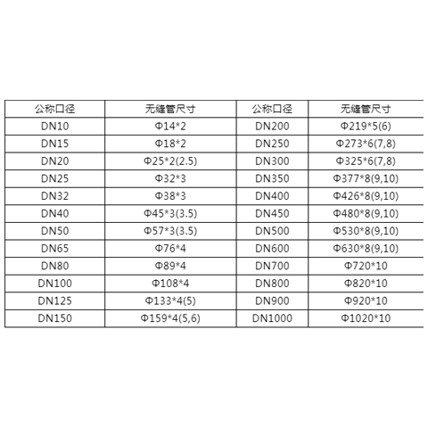 艾德默閥門(mén)解析，閥門(mén)尺寸表中的"DN"“Ф"是什么意思？