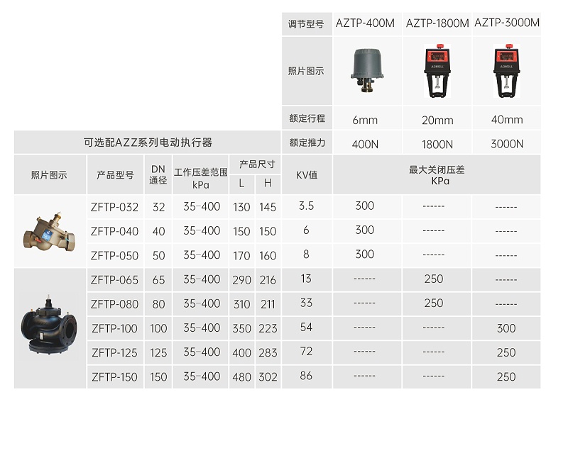 艾德默閥門(mén)解讀，動(dòng)態(tài)壓差平衡電動(dòng)調節閥1和0哪個(gè)開(kāi)？