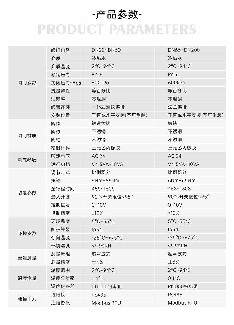 艾德默閥門(mén)揭秘，智慧能量閥裝在供水還是回水上