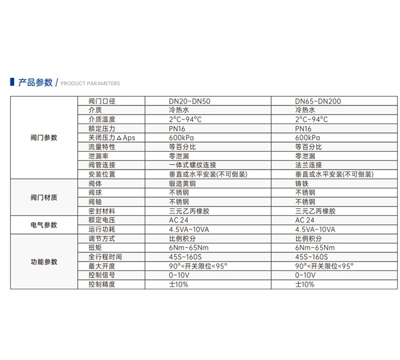 艾德默閥門(mén)解答：智慧能量閥安裝位置影響到底有多大？