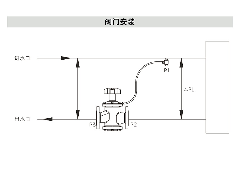 艾德默閥門(mén)解析，動(dòng)態(tài)壓差平衡閥裝在供水還是回水上？