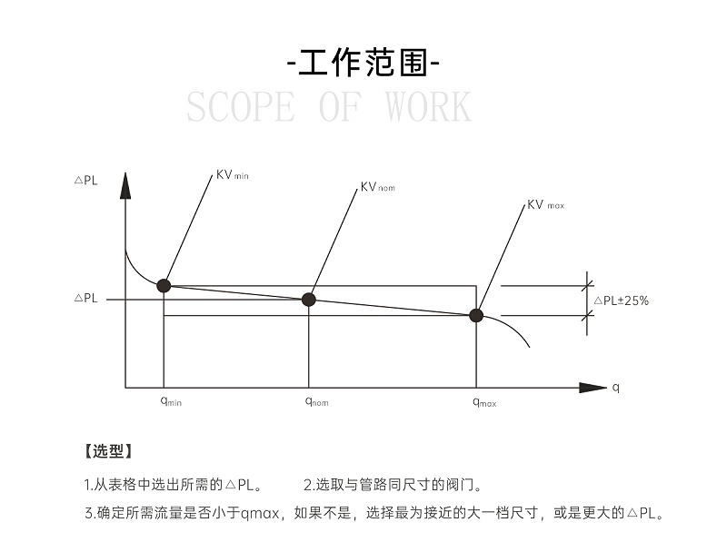 艾德默閥門(mén)解析，動(dòng)態(tài)壓差平衡閥裝在供水還是回水上？