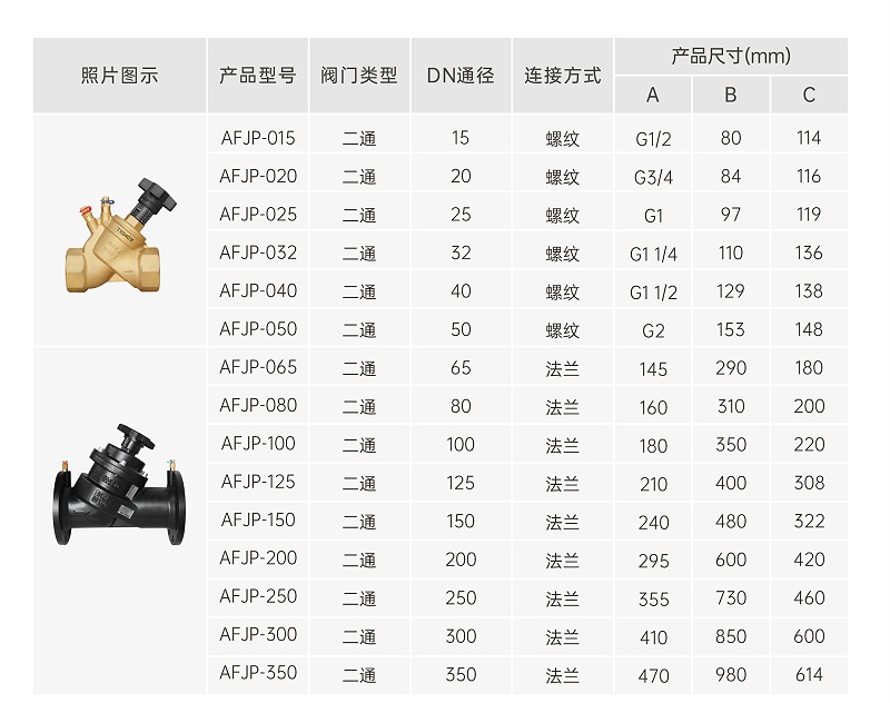 靜態(tài)平衡閥可以?xún)A斜安裝嗎-艾德默閥門(mén)