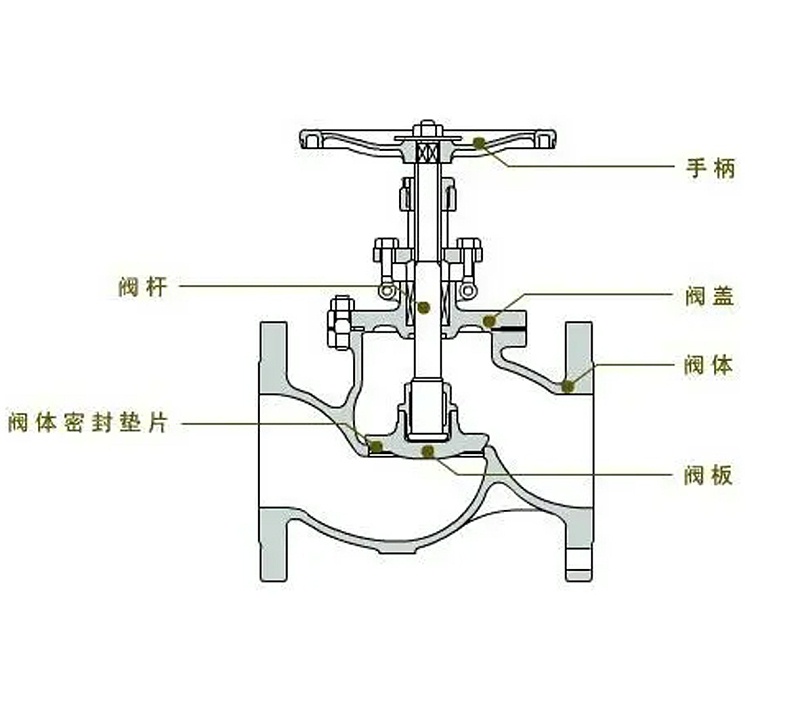 密封性能受損，泄漏風(fēng)險驟增