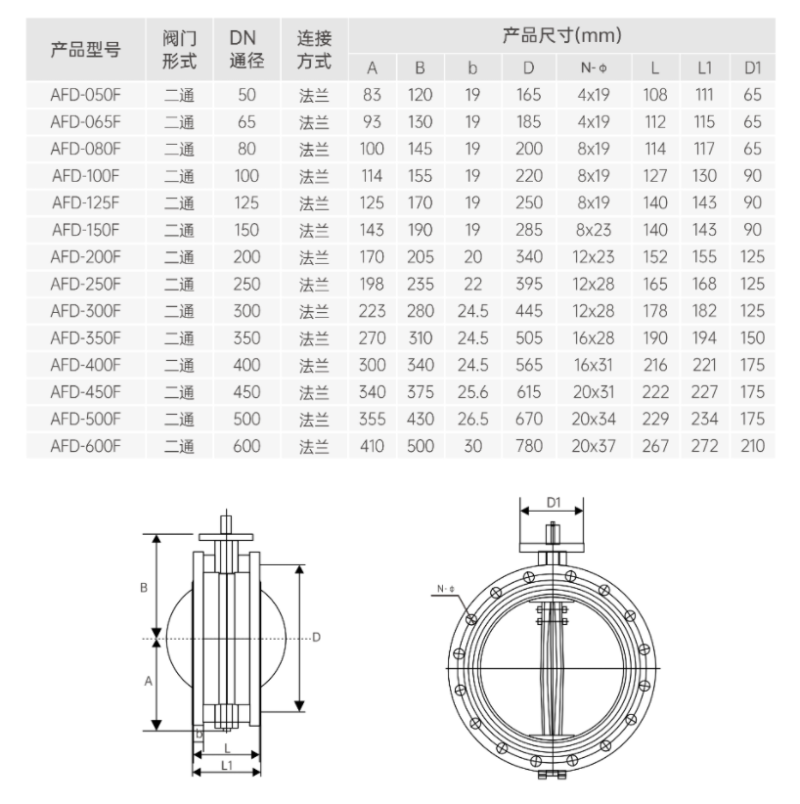 電動(dòng)蝶閥什么牌子好-艾德默閥門(mén)
