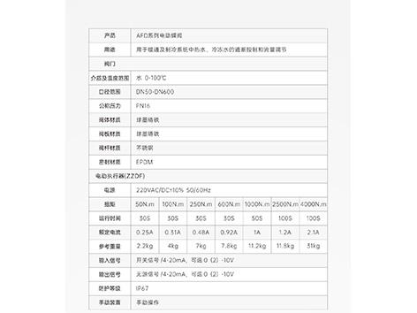 電動(dòng)蝶閥可以用旋鈕開(kāi)關(guān)直接控制嗎-艾德默閥門(mén)