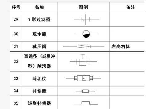 艾德默·甄易Y型過(guò)濾器的圖例符號