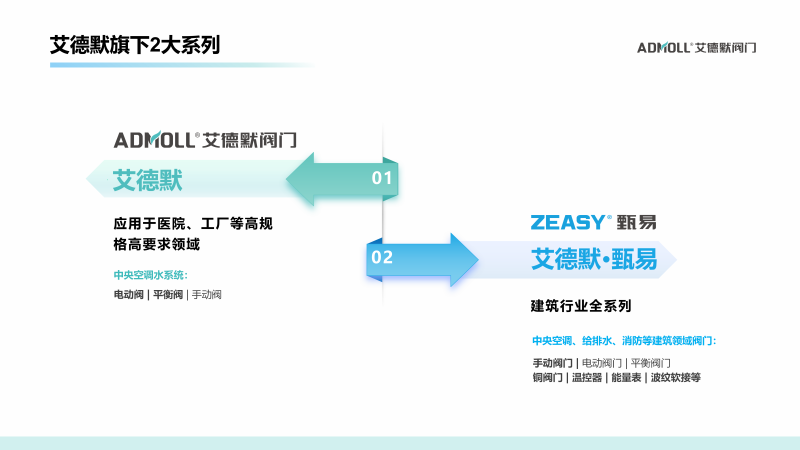 電動(dòng)二通閥品牌廠(chǎng)家有那些-艾德默閥門(mén)
