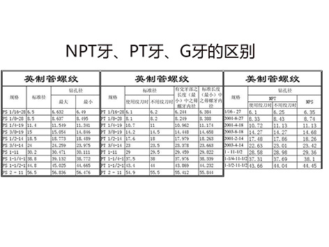 別踩雷！一貼告訴你NPT牙、PT牙、G牙能互裝嗎