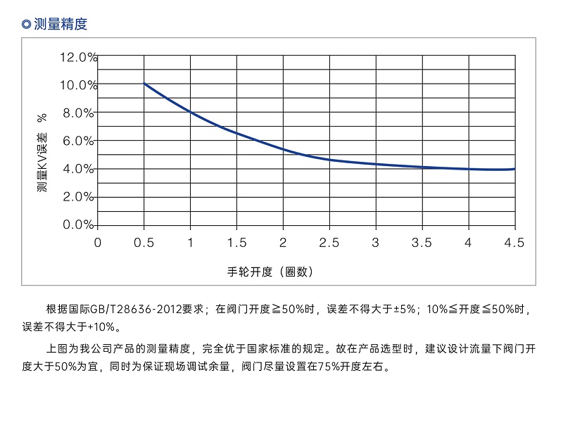 靜態(tài)平衡閥的剖面圖-艾德默閥門(mén)