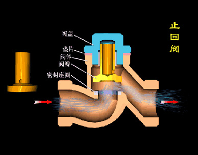 黃銅止回閥工作原理動(dòng)畫(huà)圖