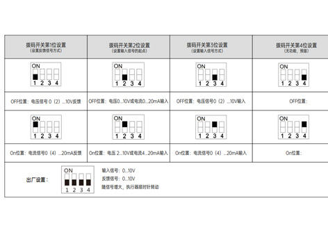 電動(dòng)閥門(mén)執行器卡死轉不動(dòng)應對策略