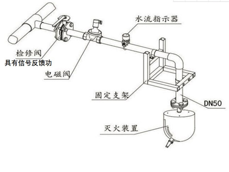 閥門(mén)信號反饋的重要性