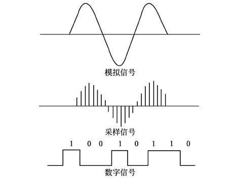 閥門(mén)信號反饋到plc的方式主要有兩種：模擬信號反饋和數字信號反饋