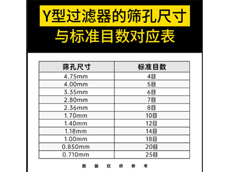 Y型過(guò)濾器的篩孔尺寸與標準目數對應表