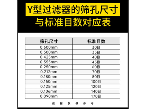 Y型過(guò)濾器的篩孔尺寸與標準目數對應表