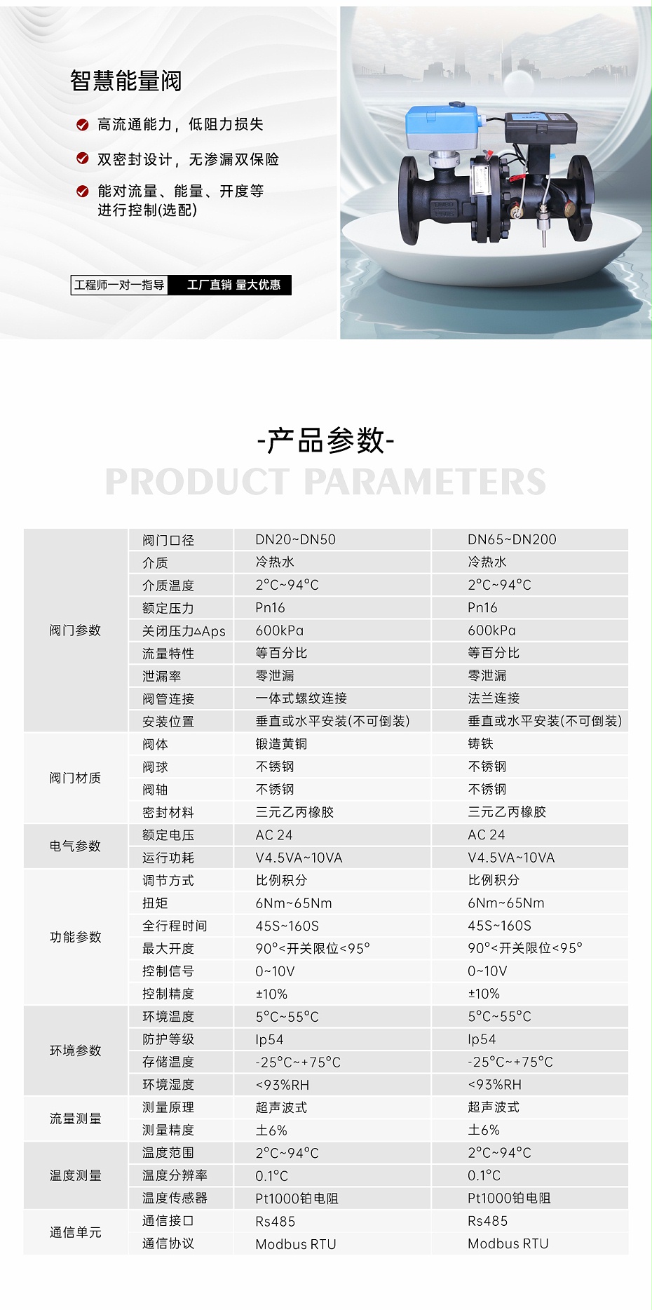 艾德默智慧能量閥AFNC
