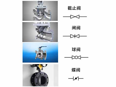 截止閥閘閥球閥蝶閥的原理與用途-艾德默閥門(mén)