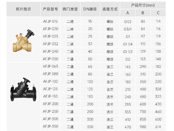 靜態(tài)平衡閥如果不調有什么影響-艾德默閥門(mén)