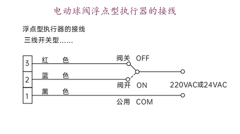 電動(dòng)球閥浮點(diǎn)型執行器的接線(xiàn)
