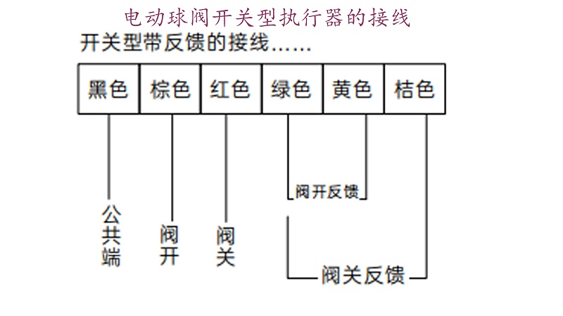 電動(dòng)球閥開(kāi)關(guān)型執行器的接線(xiàn)