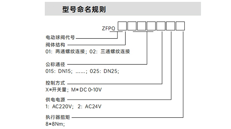 電動(dòng)球閥型命名規格