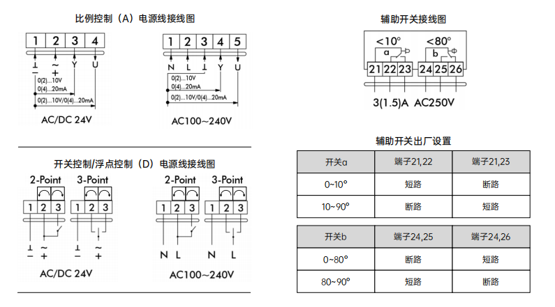 電動(dòng)球閥是怎么自動(dòng)控制和接線(xiàn)圖-艾德默閥門(mén)
