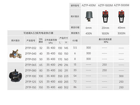 艾德默閥門(mén)詳解，動(dòng)態(tài)壓差平衡電動(dòng)調節閥型號尺寸對照表？