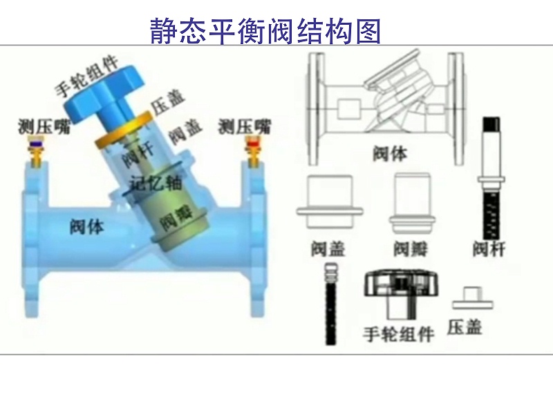 靜態(tài)平衡閥結構圖