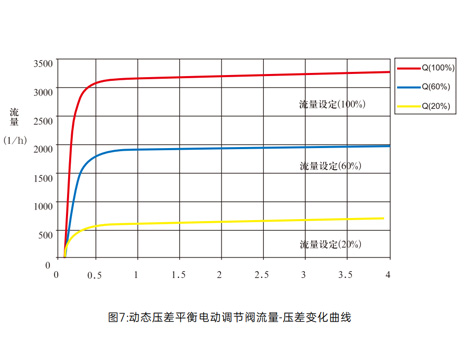 分集水器的平衡閥為什么要放在回水管上-艾德默閥門(mén)