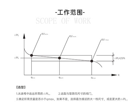 分集水器的平衡閥為什么要放在回水管上-艾德默閥門(mén)