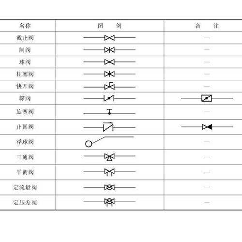 艾德默閥門(mén)廠(chǎng)家解答，主管道閥門(mén)開(kāi)關(guān)詳圖怎么看？