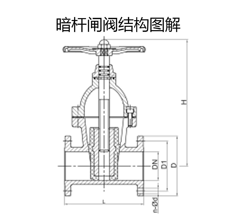暗桿閘閥結構圖解